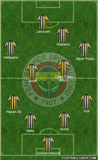 Fenerbahçe SK Formation 2017
