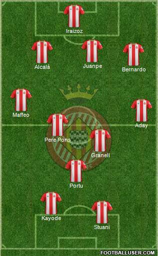 F.C. Girona Formation 2017