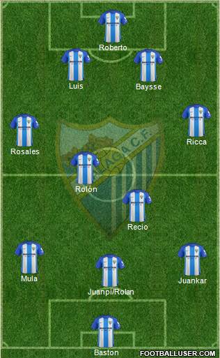 Málaga C.F., S.A.D. Formation 2017