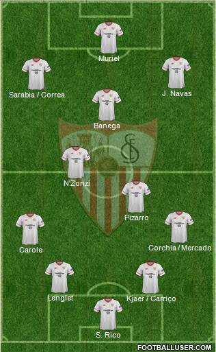 Sevilla F.C., S.A.D. Formation 2017
