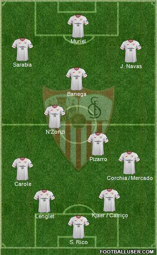 Sevilla F.C., S.A.D. Formation 2017