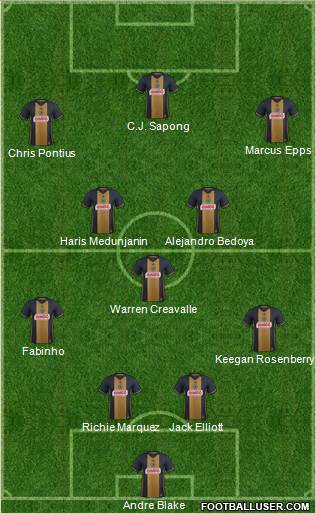 Philadelphia Union Formation 2017