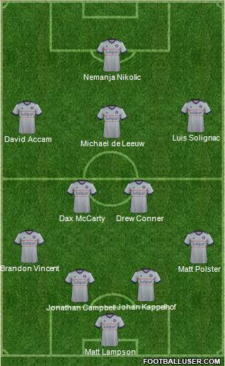 Chicago Fire Formation 2017
