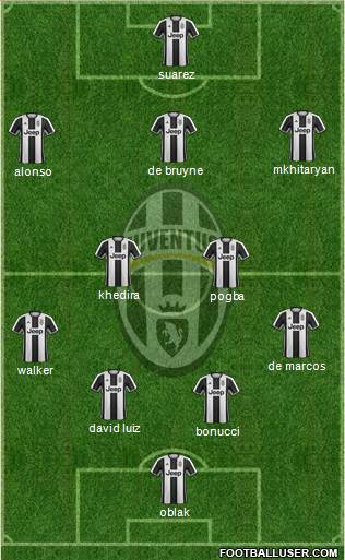 Juventus Formation 2017