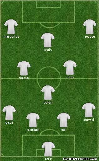 Dream Team Formation 2017