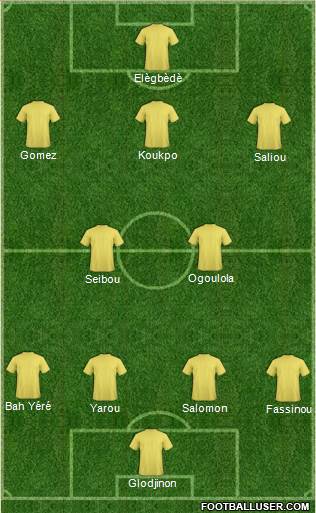 Championship Manager Team Formation 2017