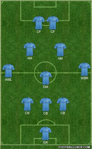 Manchester City Formation 2017
