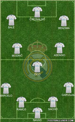 Real Madrid C.F. Formation 2017
