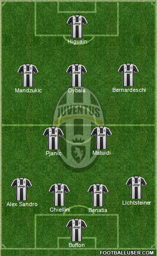 Juventus Formation 2017