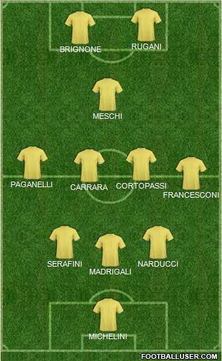 Championship Manager Team Formation 2017