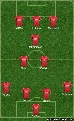 Manchester United Formation 2017