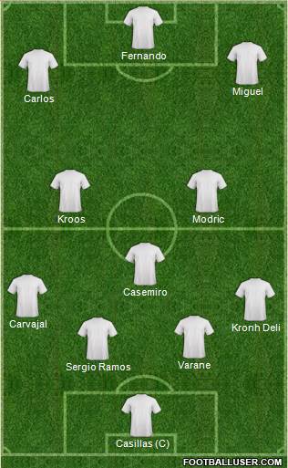 Champions League Team Formation 2017