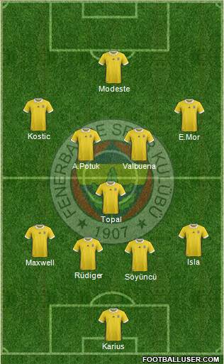 Fenerbahçe SK Formation 2017
