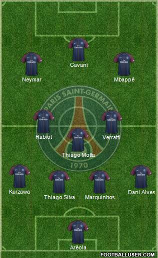Paris Saint-Germain Formation 2017
