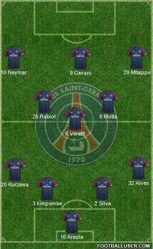 Paris Saint-Germain Formation 2017