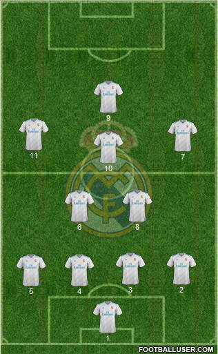 Real Madrid C.F. Formation 2017