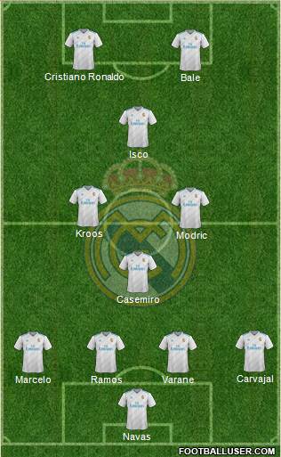 Real Madrid C.F. Formation 2017
