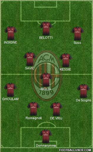 A.C. Milan Formation 2017