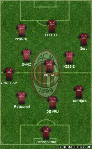 A.C. Milan Formation 2017