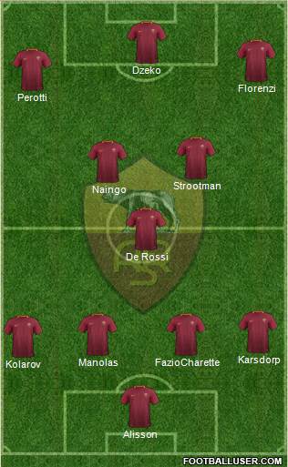 AS Roma Formation 2017