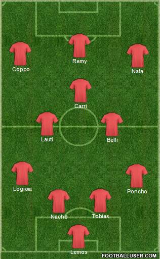 Championship Manager Team Formation 2017