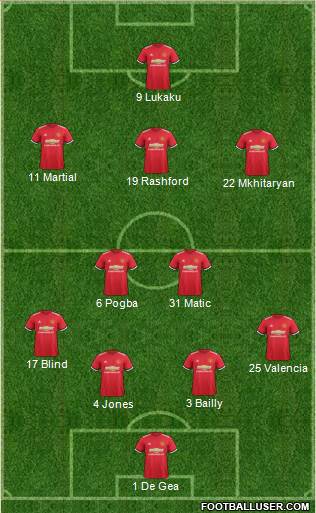 Manchester United Formation 2017
