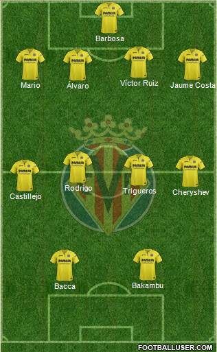 Villarreal C.F., S.A.D. Formation 2017