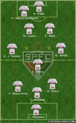 São Paulo FC Formation 2017