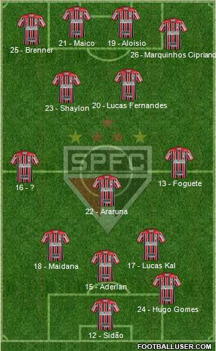 São Paulo FC Formation 2017