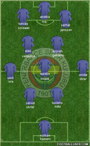 Fenerbahçe SK Formation 2017