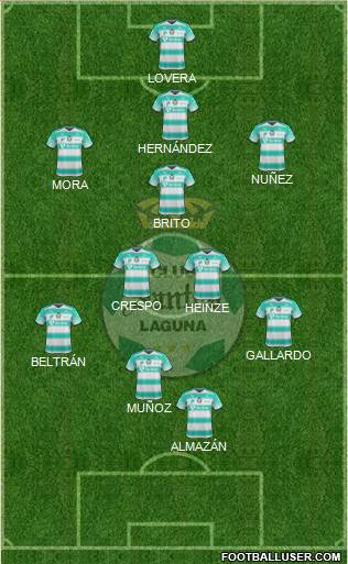 Club Deportivo Santos Laguna Formation 2017