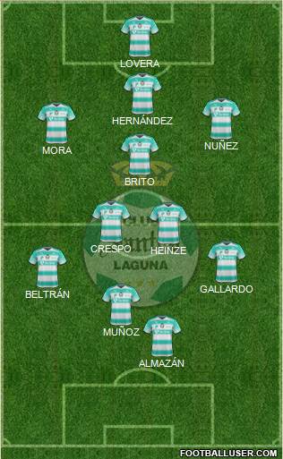 Club Deportivo Santos Laguna football formation