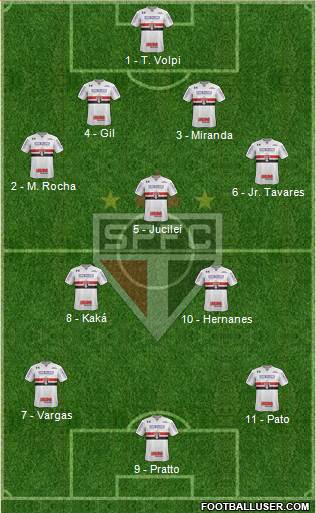 São Paulo FC Formation 2017