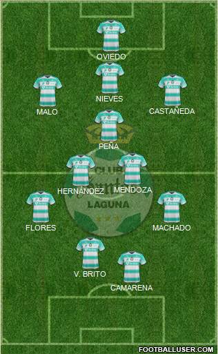 Club Deportivo Santos Laguna football formation