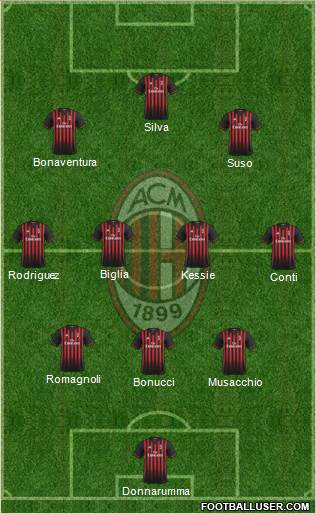 A.C. Milan Formation 2017