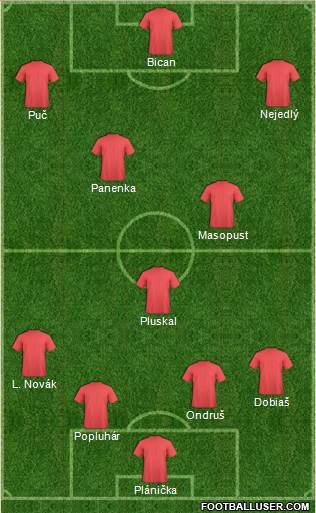 Dream Team Formation 2017