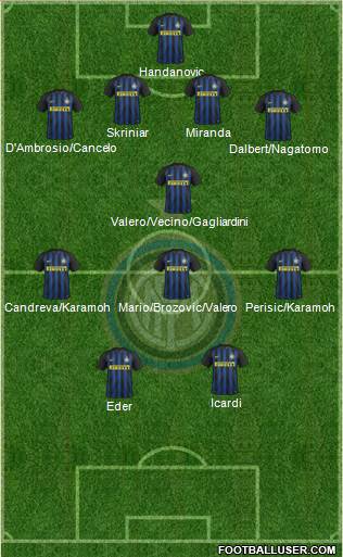 F.C. Internazionale Formation 2017