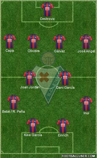 S.D. Eibar S.A.D. Formation 2017