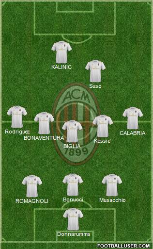 A.C. Milan Formation 2017