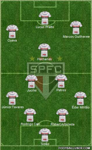 São Paulo FC Formation 2017