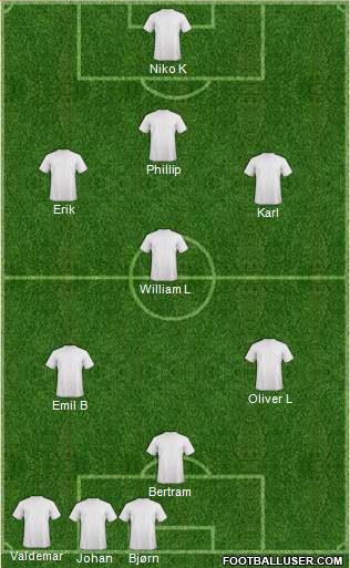 Dream Team Formation 2017