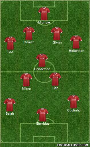 Liverpool Formation 2017