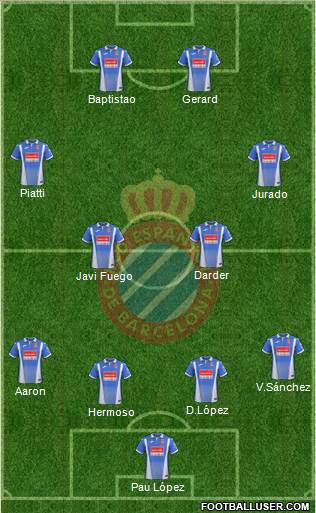 R.C.D. Espanyol de Barcelona S.A.D. Formation 2017