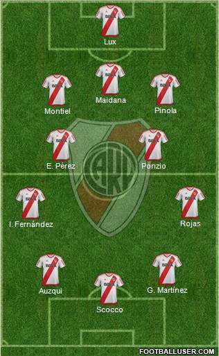 River Plate Formation 2017