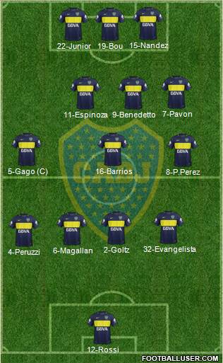 Boca Juniors Formation 2017
