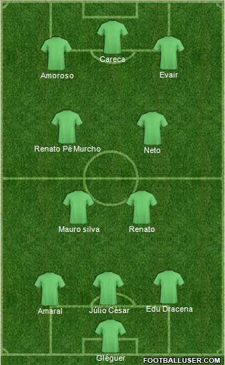 Fifa Team Formation 2017