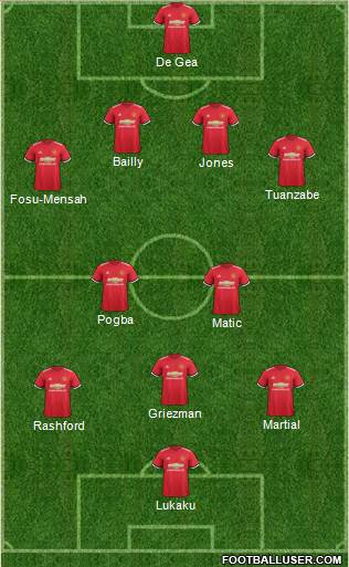 Manchester United Formation 2017