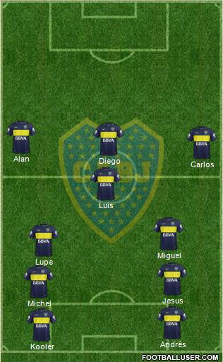 Boca Juniors Formation 2017