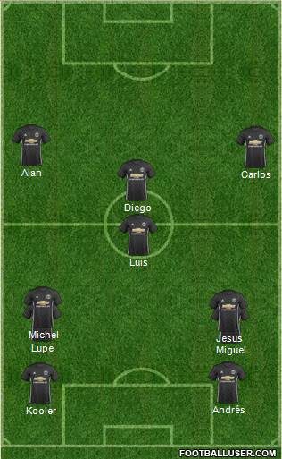 Manchester United Formation 2017