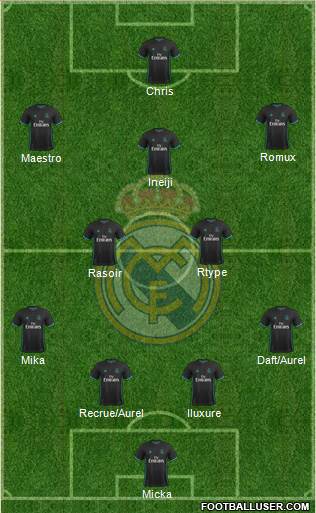 Real Madrid C.F. Formation 2017
